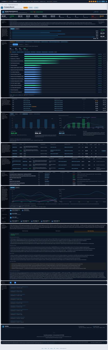 Full-page capture of intelligent.win/company/M4RD8ANF57XK
