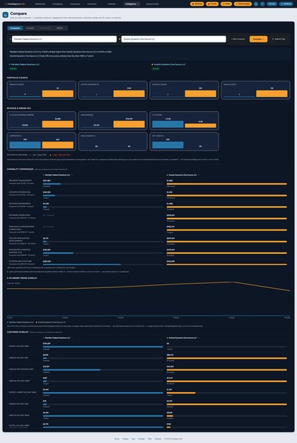 Full-page capture of intelligent.win/intelligence/compare