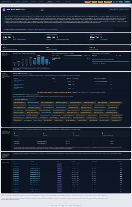 Full-page capture of intelligent.win/consortium/mcdc
