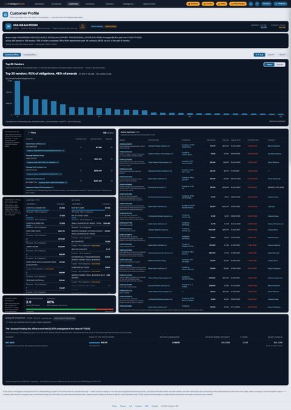 Full-page capture of intelligent.win/customer/47QFCA