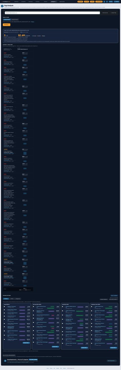 Full-page capture of intelligent.win/intelligence/gap-finder