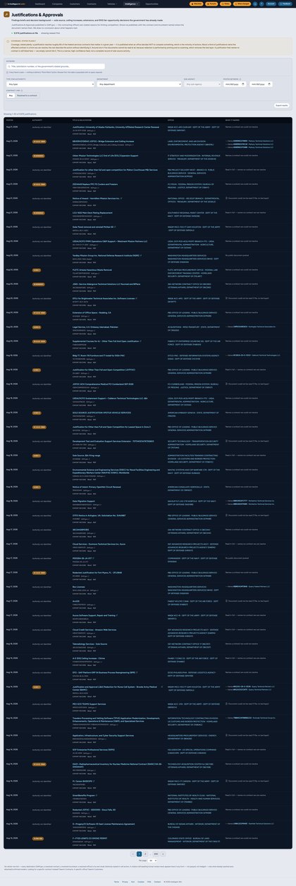 Full-page capture of intelligent.win/justifications