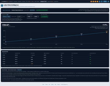 Full-page capture of intelligent.win/intelligence/labor-rate