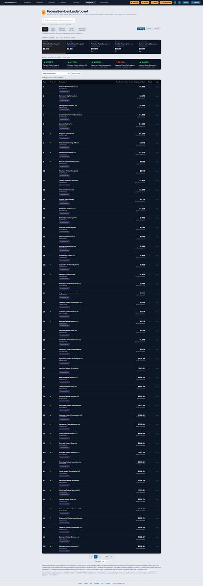 Full-page capture of intelligent.win/leaderboard