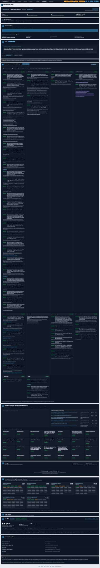 Full-page capture of intelligent.win/intelligence/recompete-brief