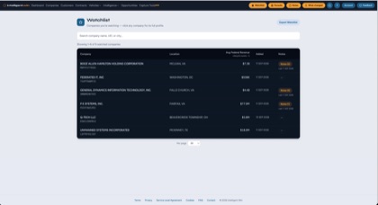 Full-page capture of intelligent.win/watchlist
